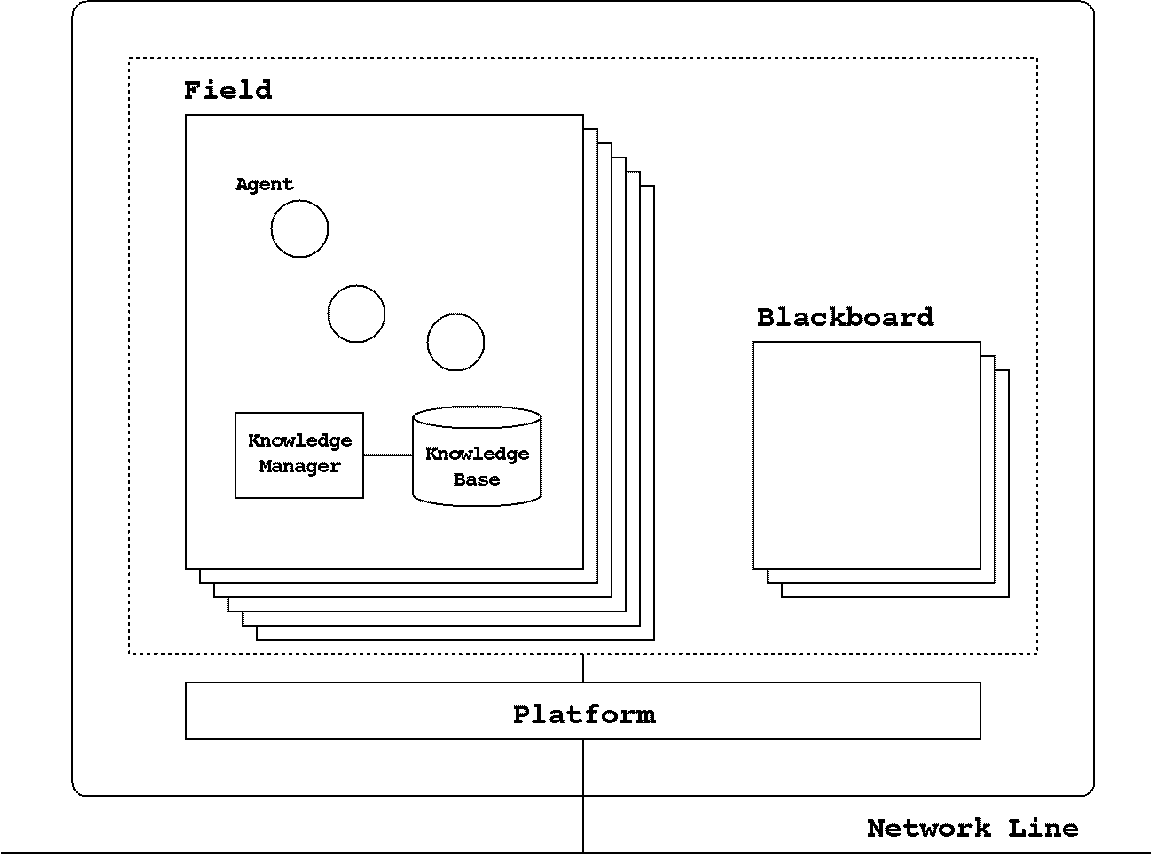 system architecture